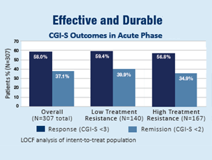 Efficacy Table